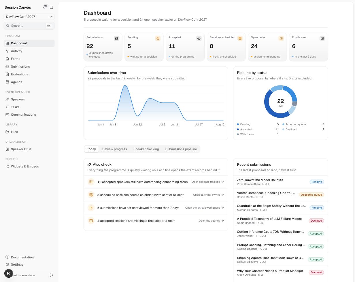 The dashboard with KPI cards, a submissions-over-time chart, a pipeline-by-status donut, Also check nudges, and recent submissions