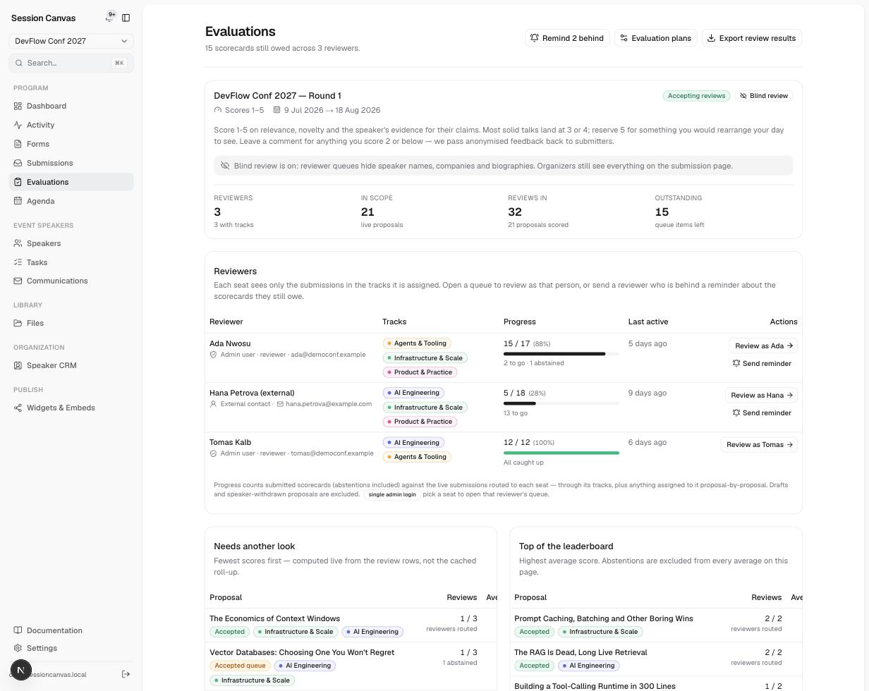 The evaluations page showing the round header with blind review on, per-reviewer progress bars, and leaderboard cards